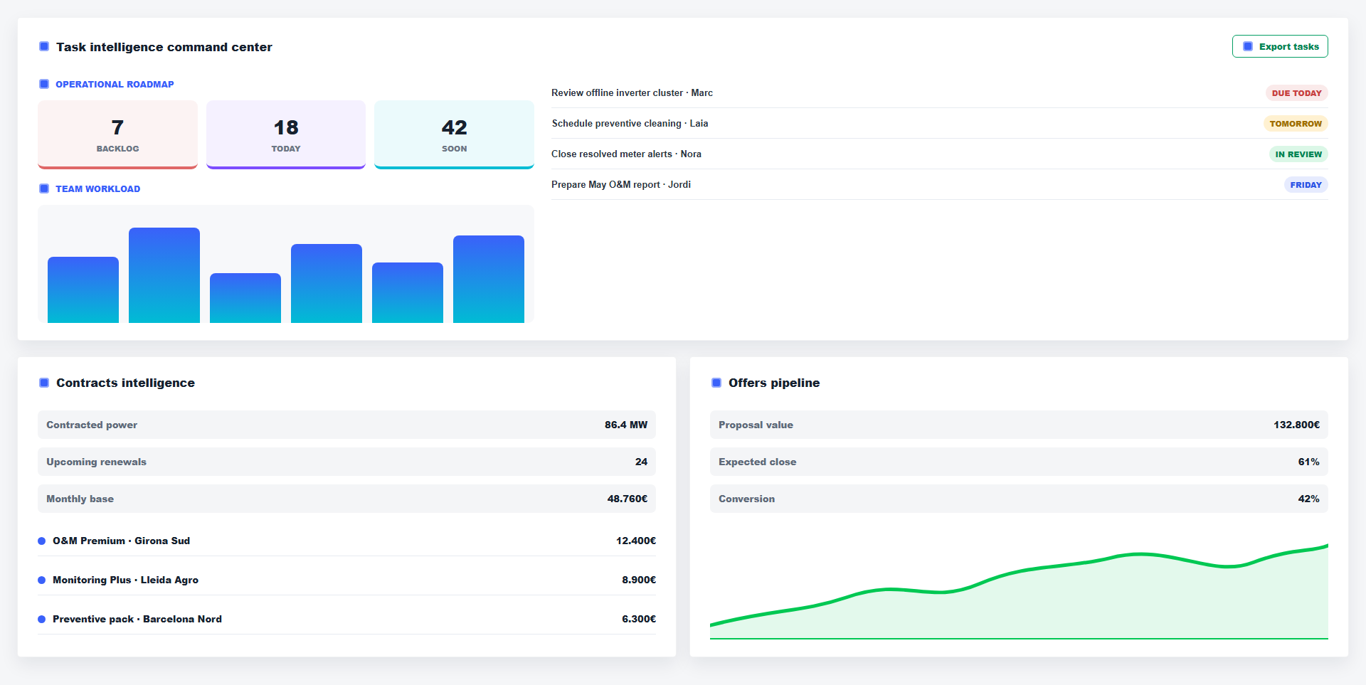 Current Watt&Link detailed dashboard screenshot in English.