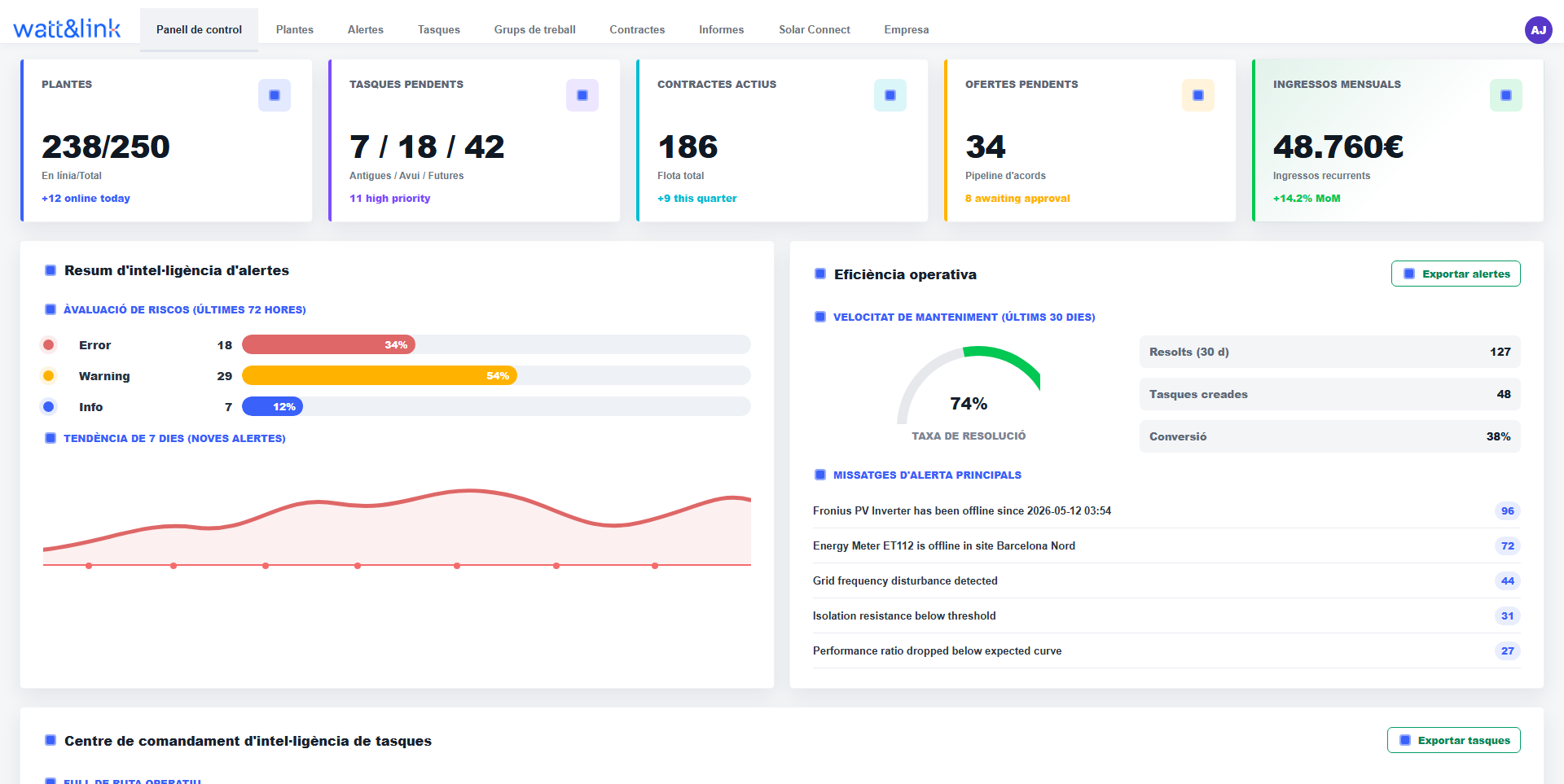 Current Watt&Link dashboard screenshot and product preview in Catalan.