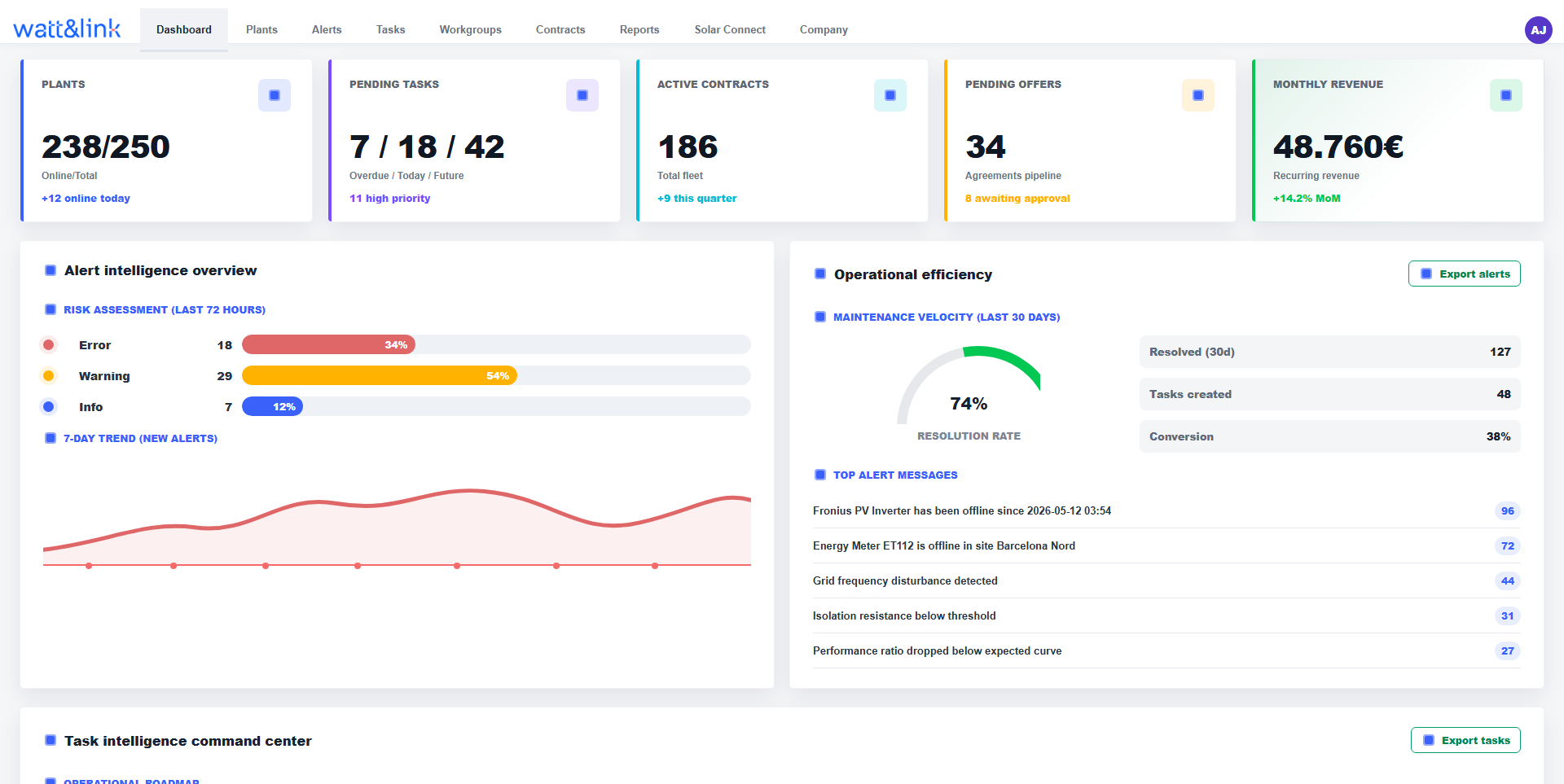 Current Watt&Link dashboard screenshot and product preview in English.
